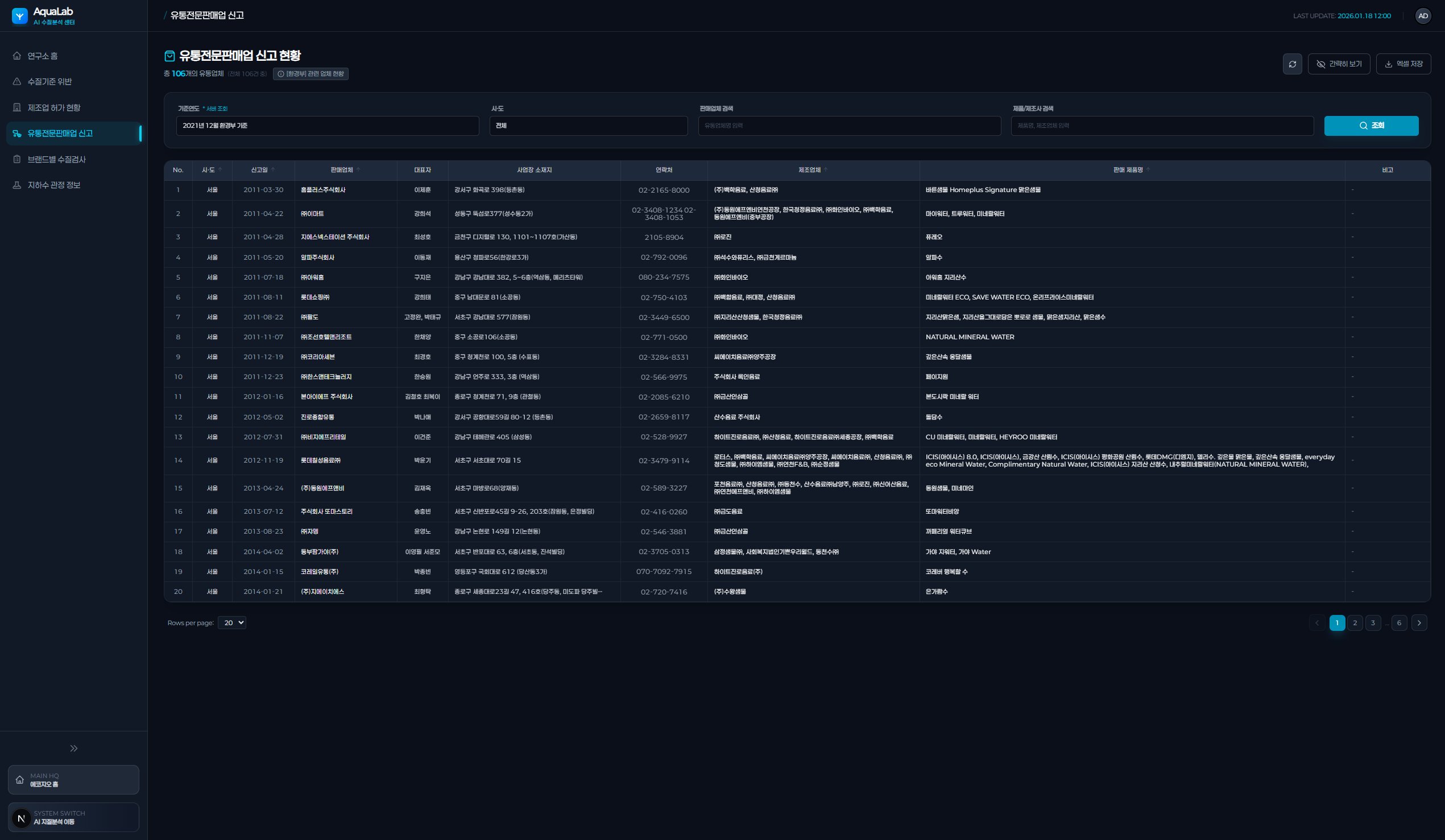 Distribution Sales Registry