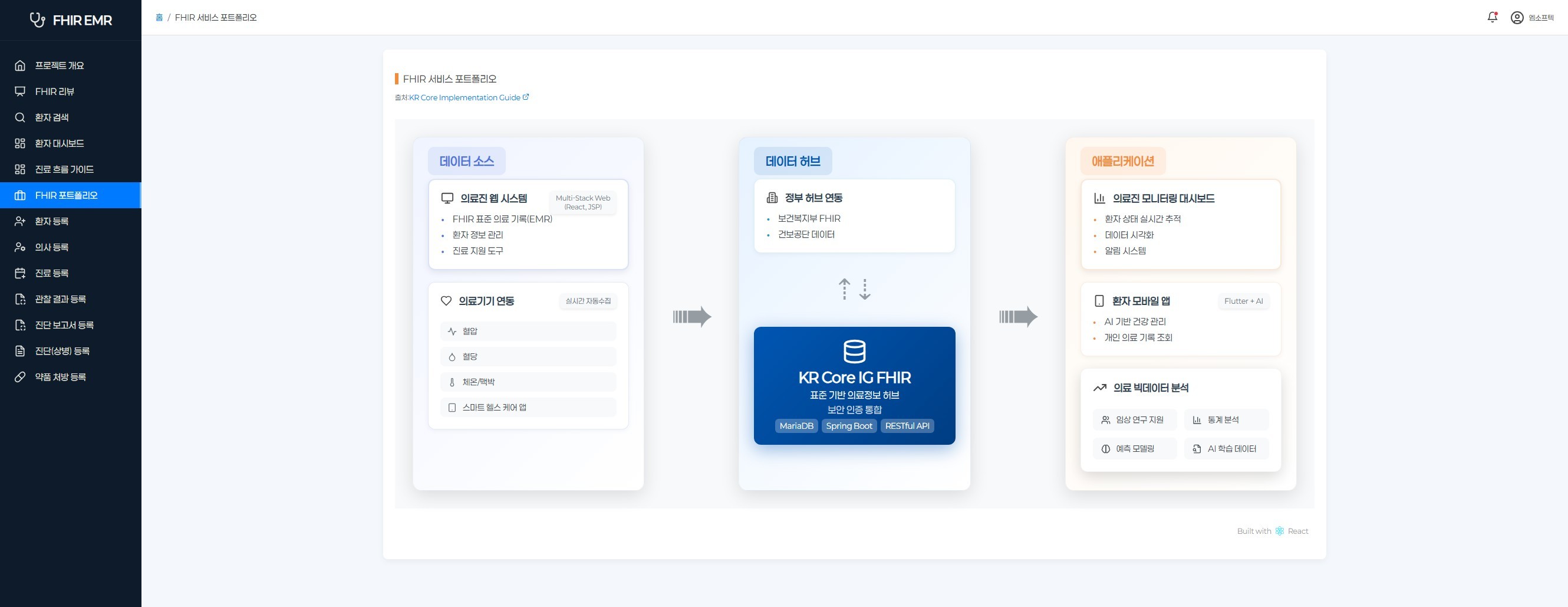 FHIR Portfolio