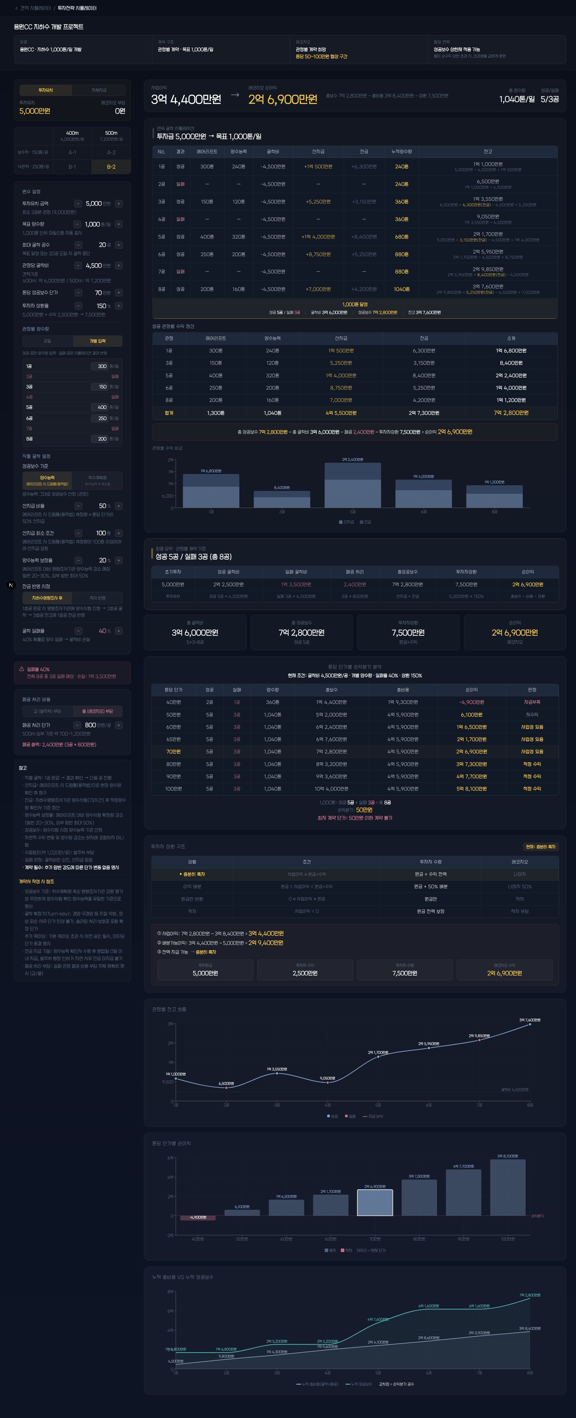 Investment Simulation
