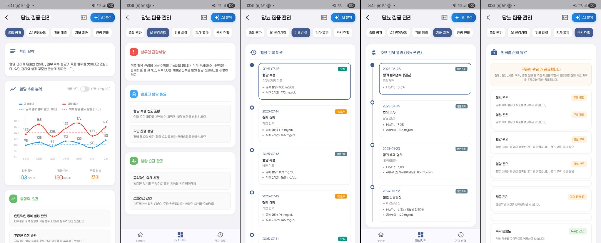 Diabetes Dashboard